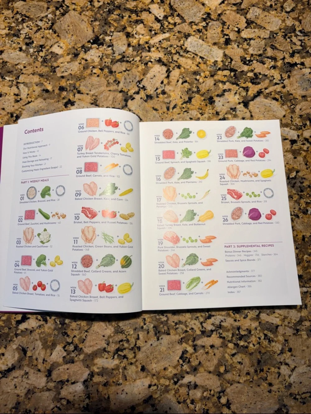 Cook Once Eat All Week Cookbook - Picture 2 of 3